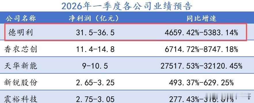 A股存储芯片板块市值TOP10

1. 兆易创新——市值1963亿元，年内涨幅3