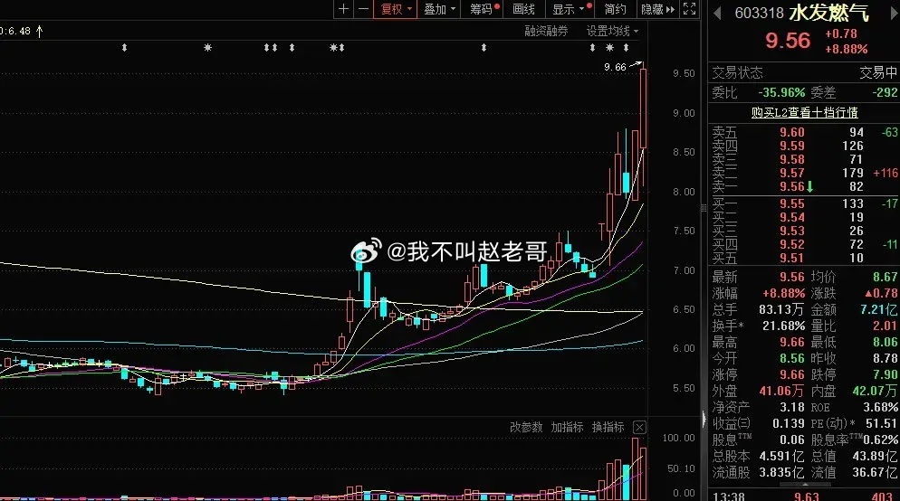 光大证券午后拉升护盘，推动指数拉了一波！但表现不算给力，仅仅给市场一些想象空间！