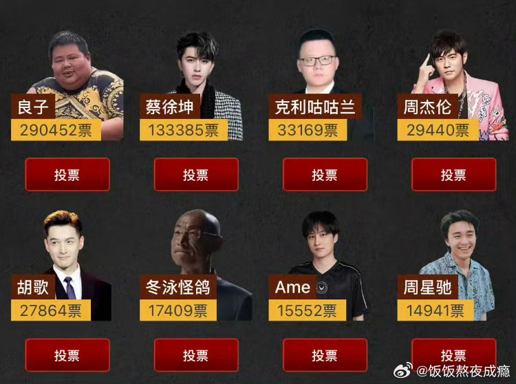 良子断层超过蔡徐坤良子居然以29万票碾压蔡徐坤13万票！去年李佳航夺冠，不知道今