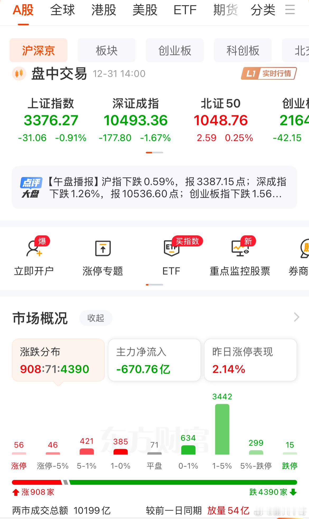 真的恶心 24年最后一天都要这样来收割散户 简直是无可救药的A股 