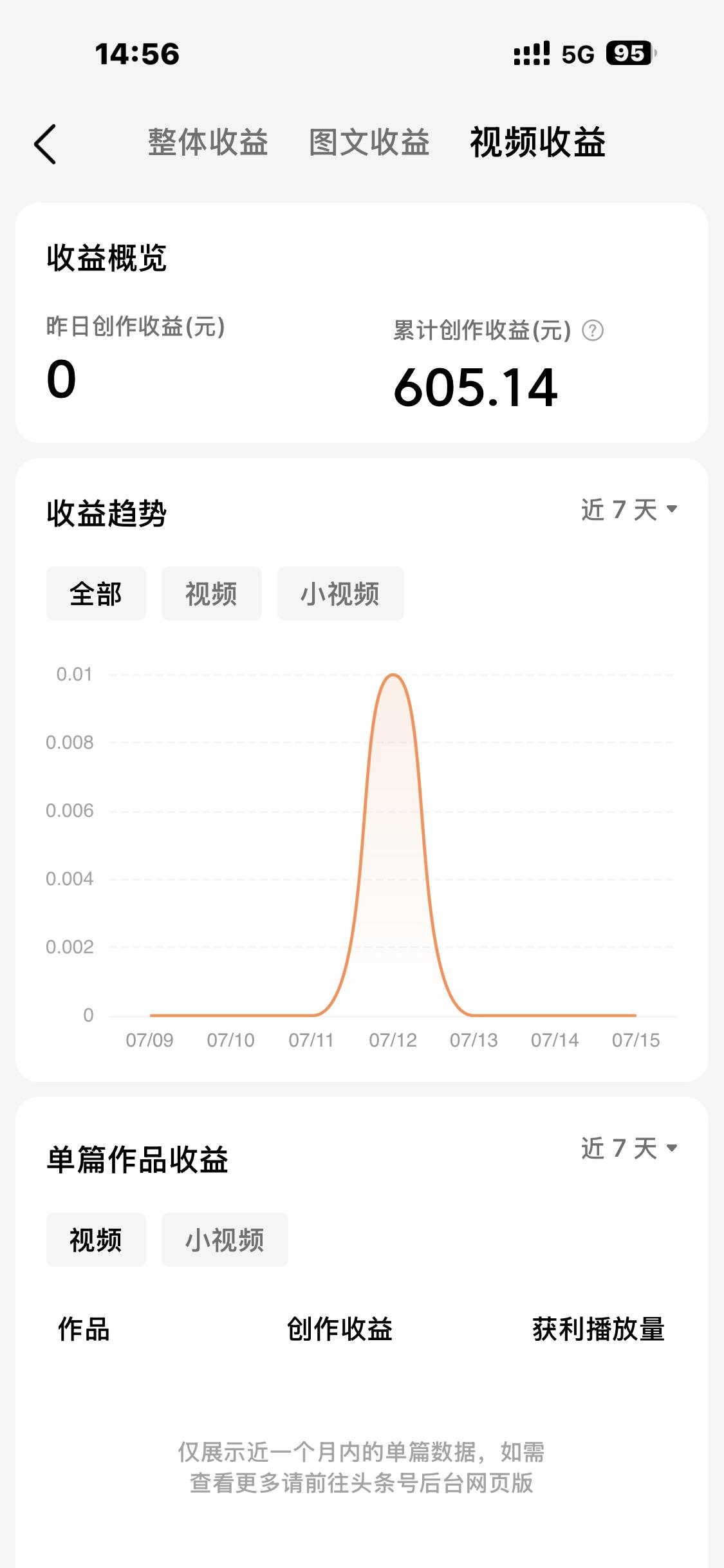 今日头条收益过万，有人轻轻松松就能达成，有人却还在苦苦摸索。有位网友凭借一篇千字