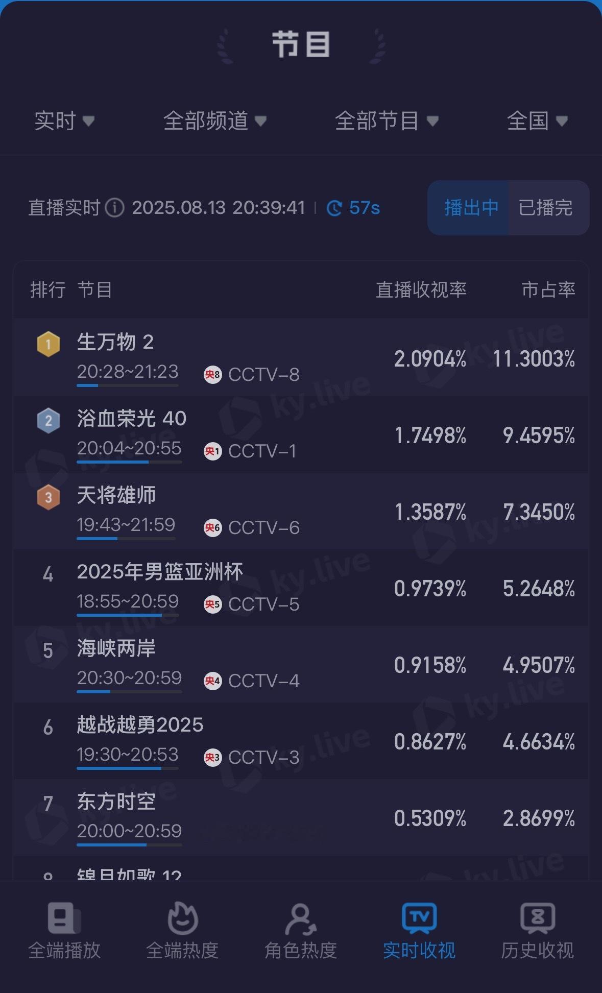 第二集也快速破2了[锦鲤附体]爽爽爽[锦鲤附体][锦鲤附体] ​​​