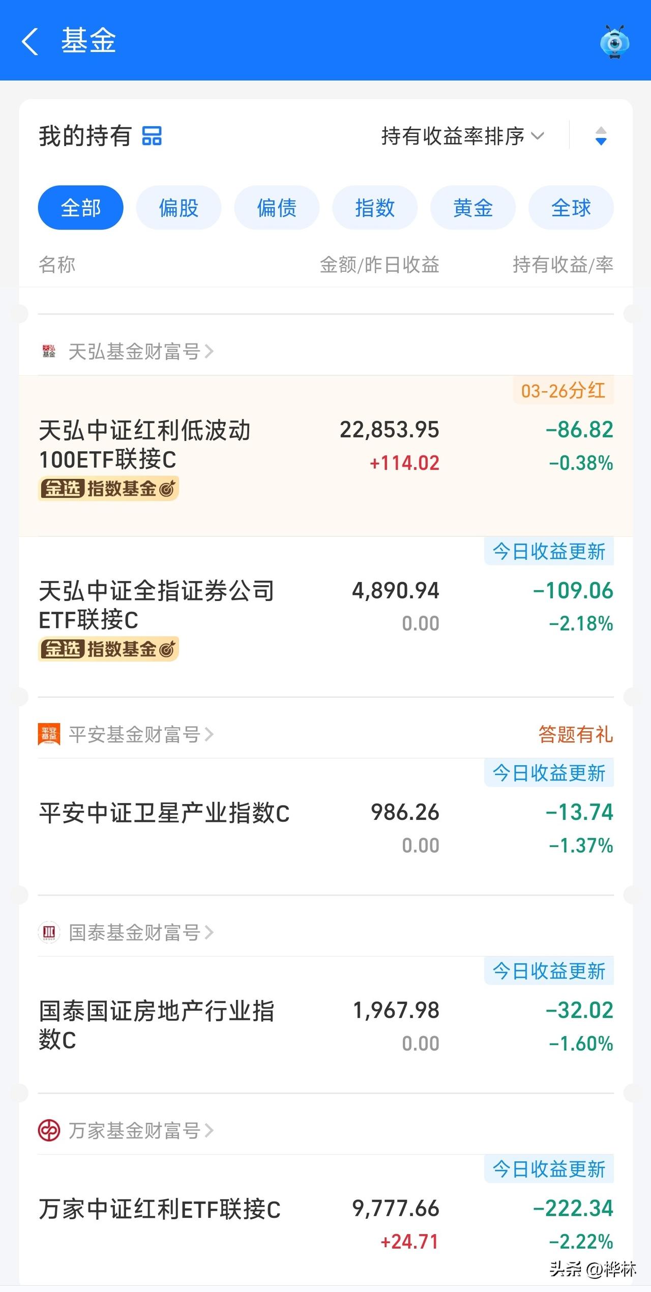 来，大家都来见证我这糟糕的操作，看我自扇耳光。
这个全指数，上次大跌的时候，我竟