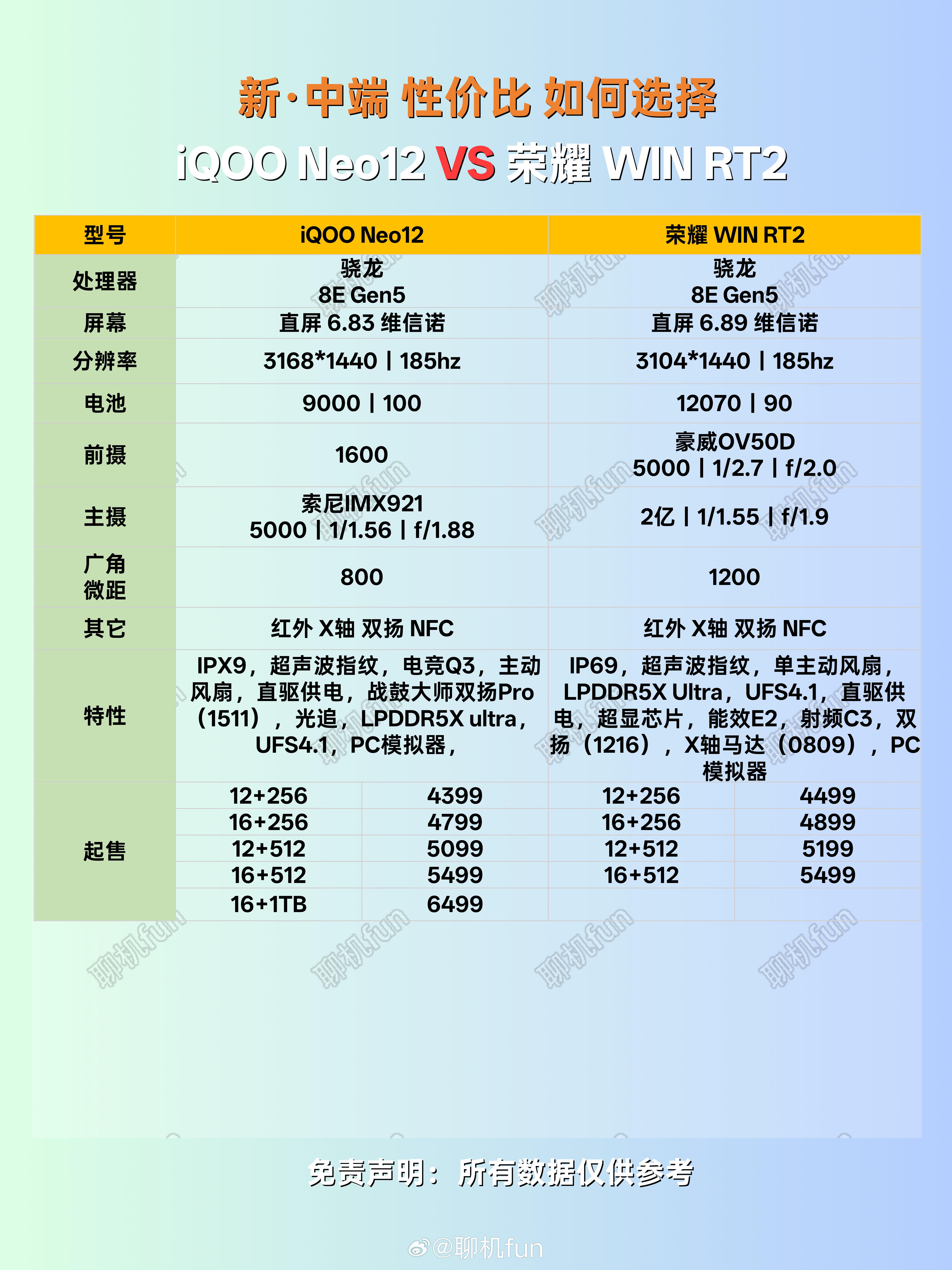 新中端机如何选择？荣耀WIN RT2对比iQOO Neo12iQOONeo12荣