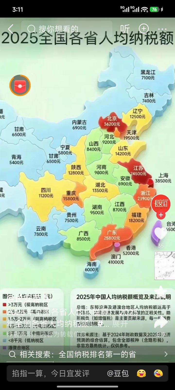 重庆2025年人均税收中西部第一，深居内陆的、同时还要带领75%以上大山区大库区
