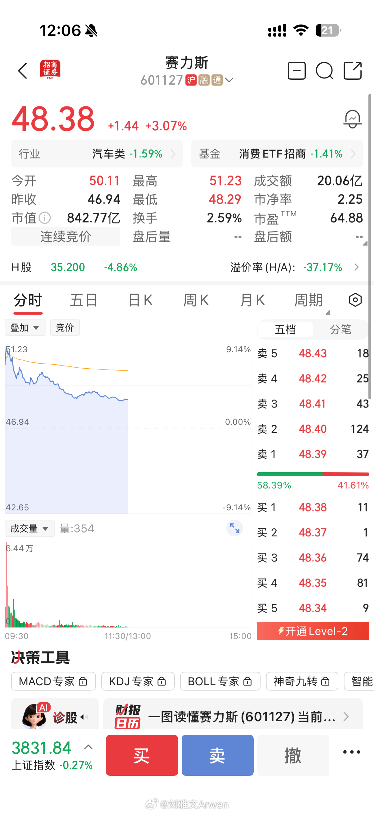 江淮汽车被砸跌停  鸿蒙智行的规律是：赛力斯涨，江淮就跌。江淮跌，赛力斯就涨 ​