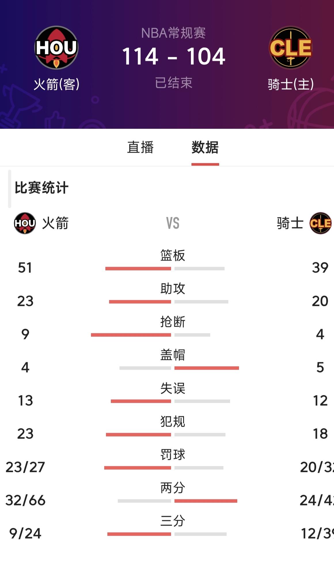 火箭队现在真的硬，气质到位[赞]
