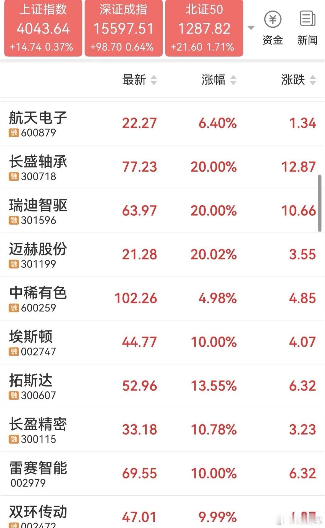 Ai硬件半导体反弹还是新赛道崛起？下周一见分晓！要信早信，下周关注人形机器人、商