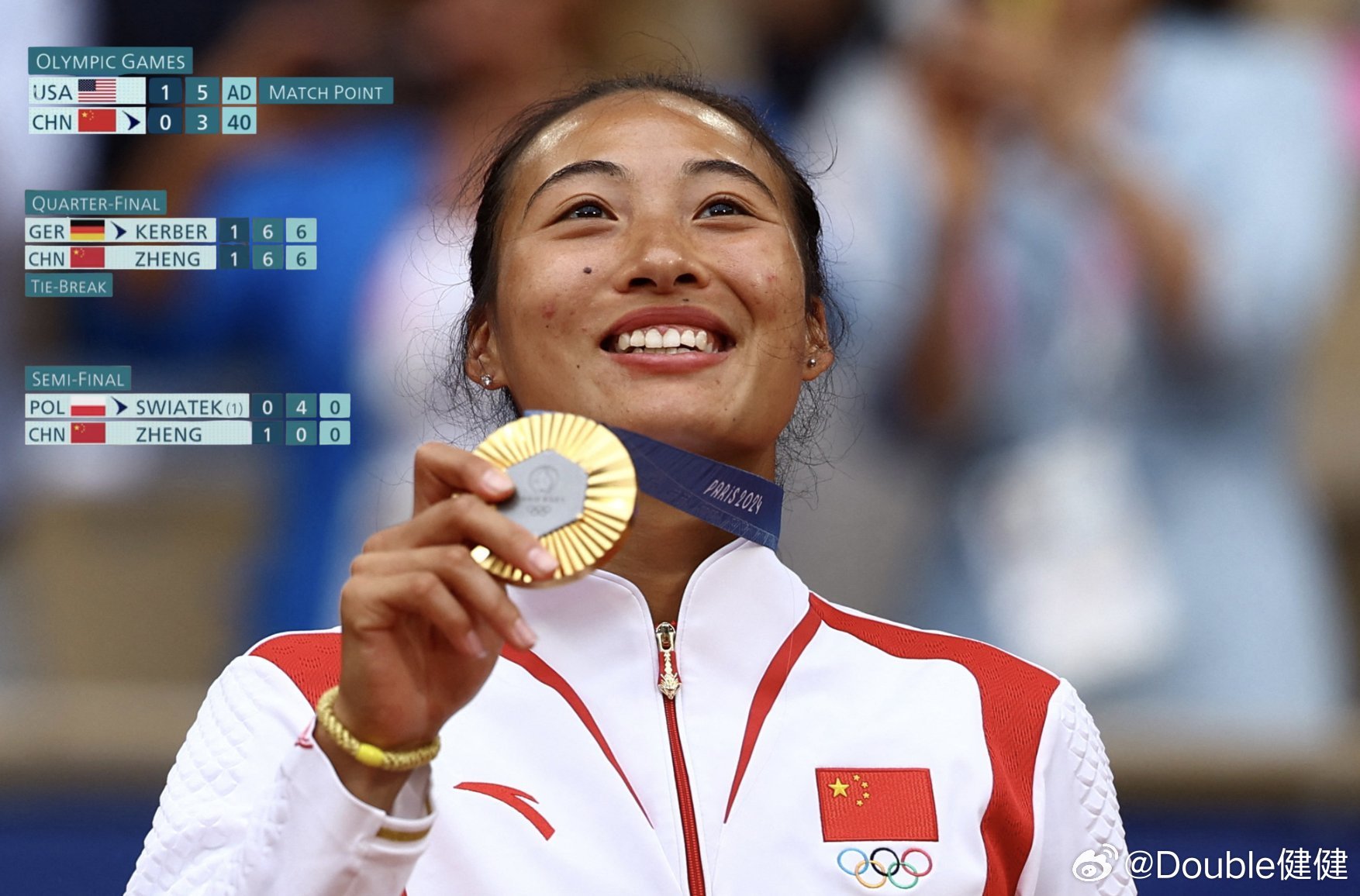 一张图看郑钦文的巴黎奥运夺冠之路：在1/8决赛时，对手纳瓦罗时曾拿到赛点！在对阵