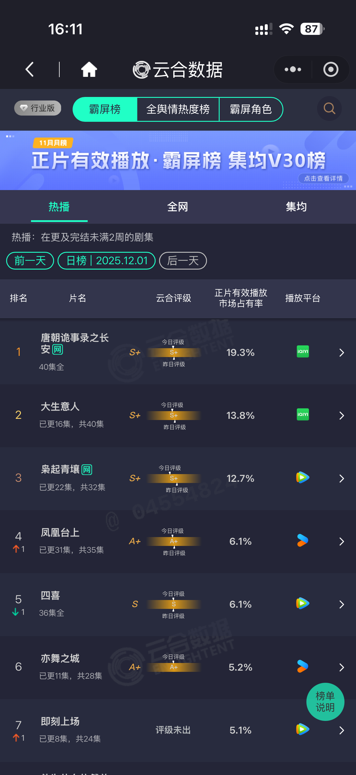 长剧圈完蛋了呀