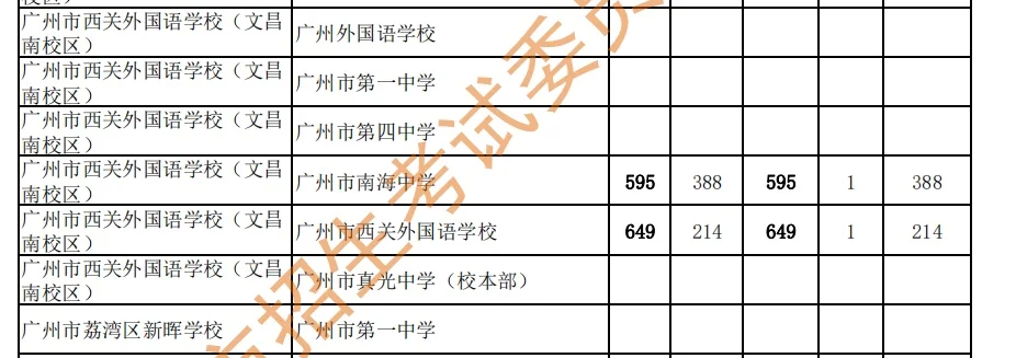 弱校不会因为换名字大变化，名额分配用不上