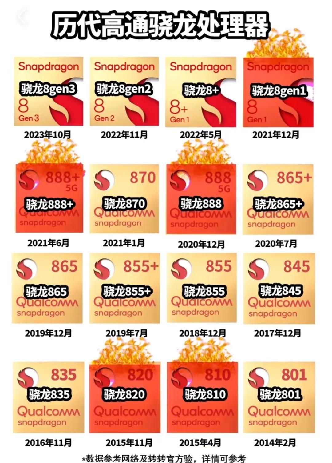 大家来找一找火龙？