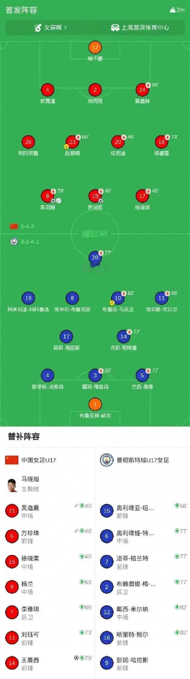 中国U17女足3-0曼城U17女足，李启娴传射，贺涵若、王晨西建功