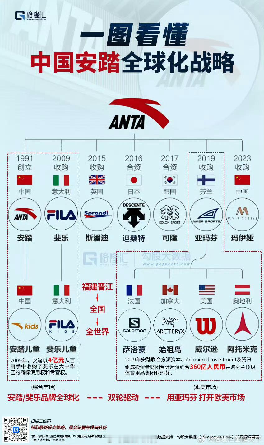 安踏回应竞购彪马网传安踏接盘彪马，安踏集团企业传播部门对界面新闻表示，“不对市场