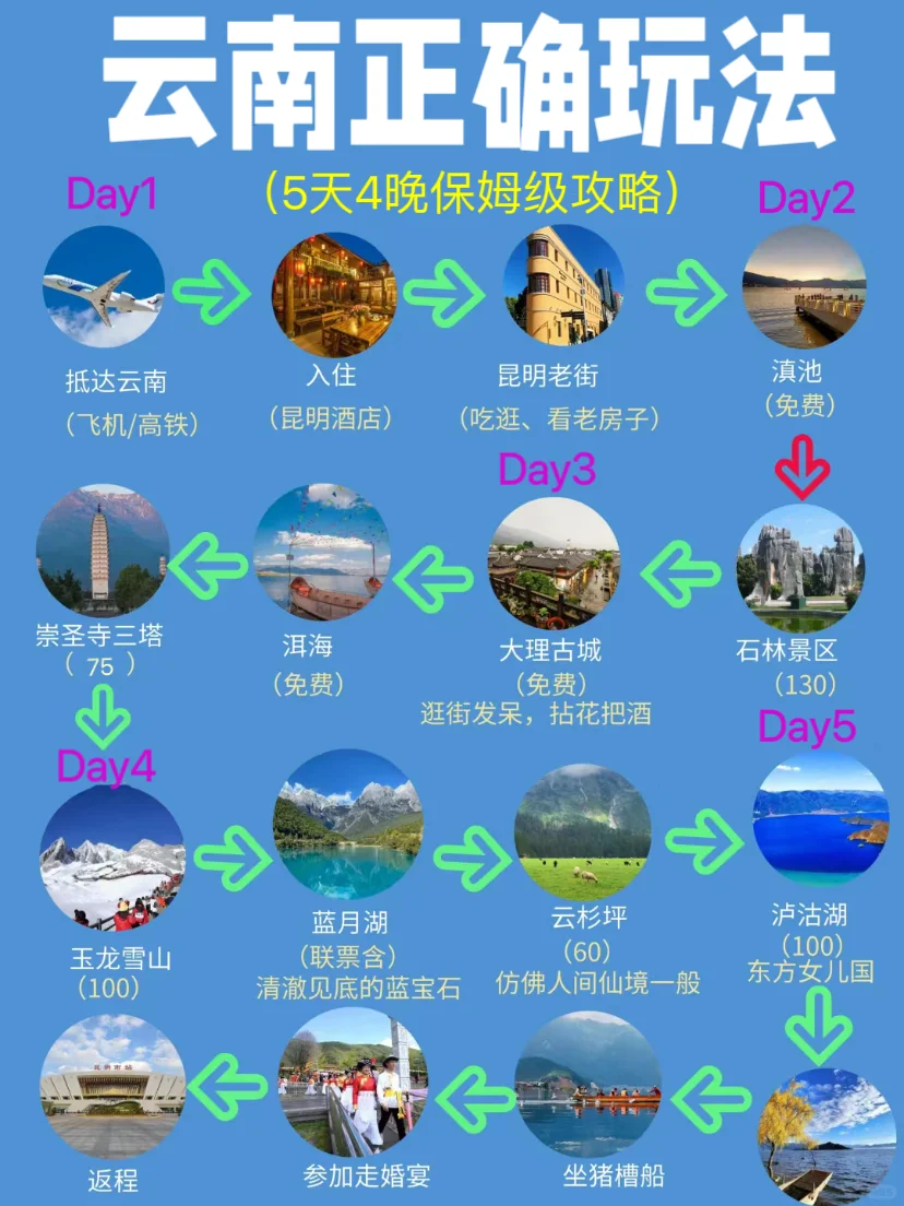 云南5天4晚！正确玩法！全是重点