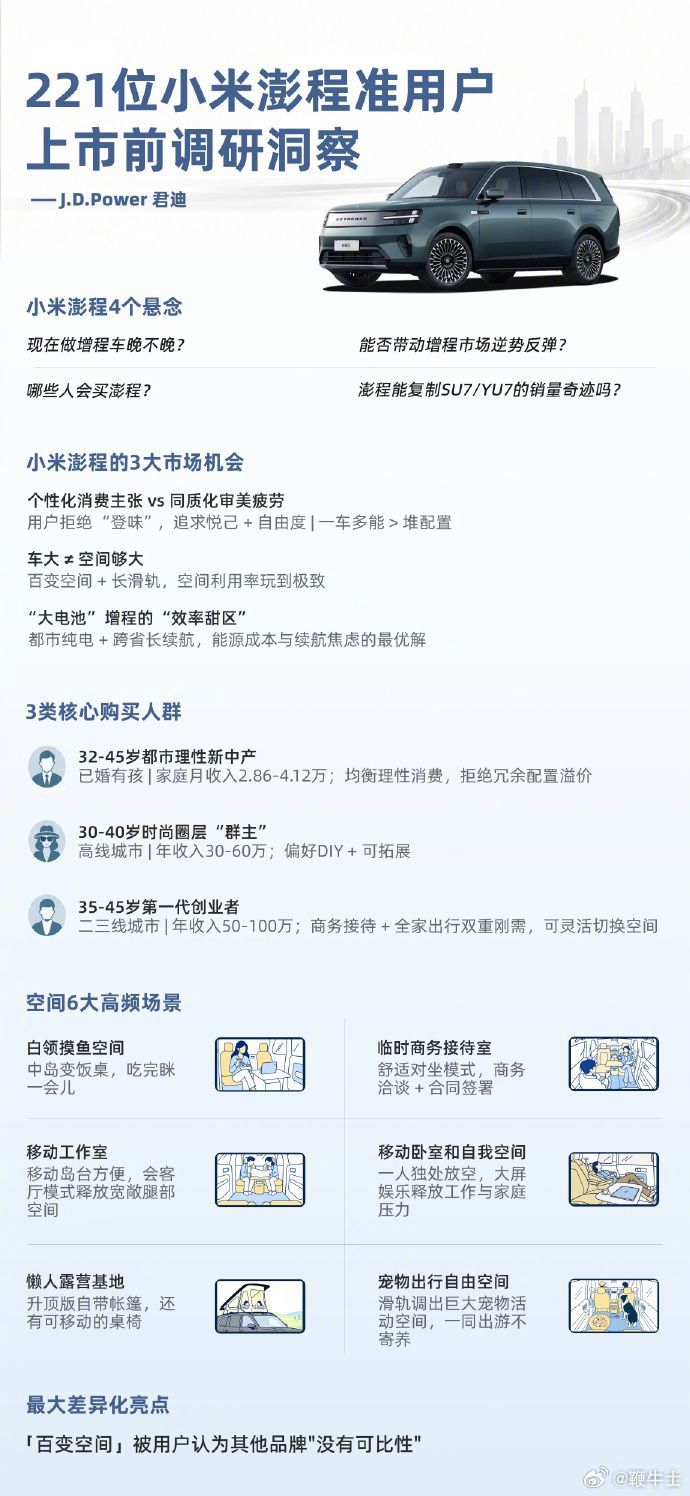 小米汽车发布龙甲电池体系【221位小米澎程准用户调研报告】7月28日，知名汽车市