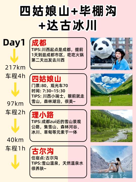 3-5月川西3天2晚经典线路💫打卡四毕达