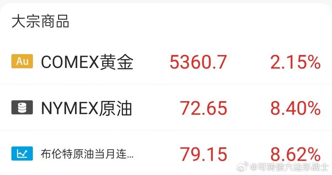 原油爆涨9% 今日看盘