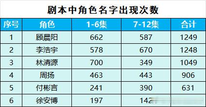 俺娘嘞 