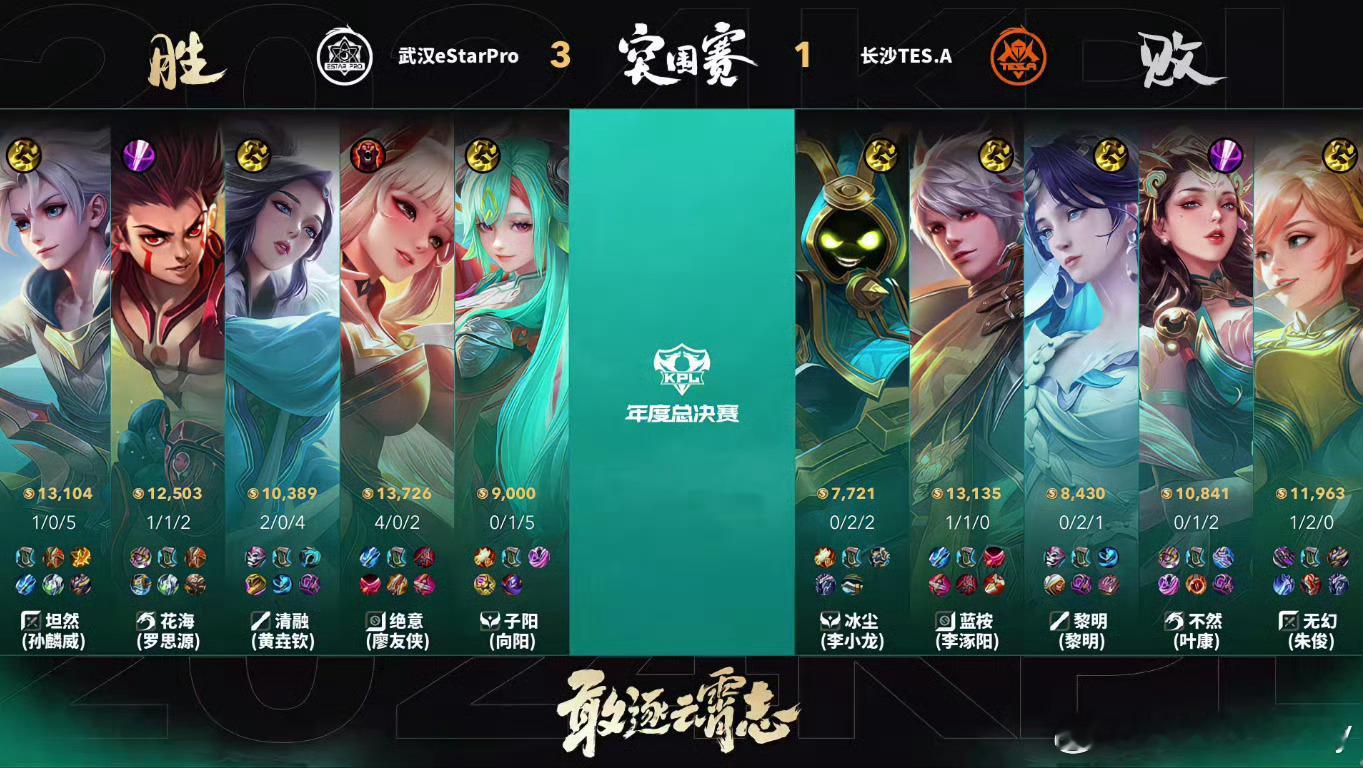 #eStar生死局先到赛点#在整场比赛中，eStar的战术执行和执行力都得到了体