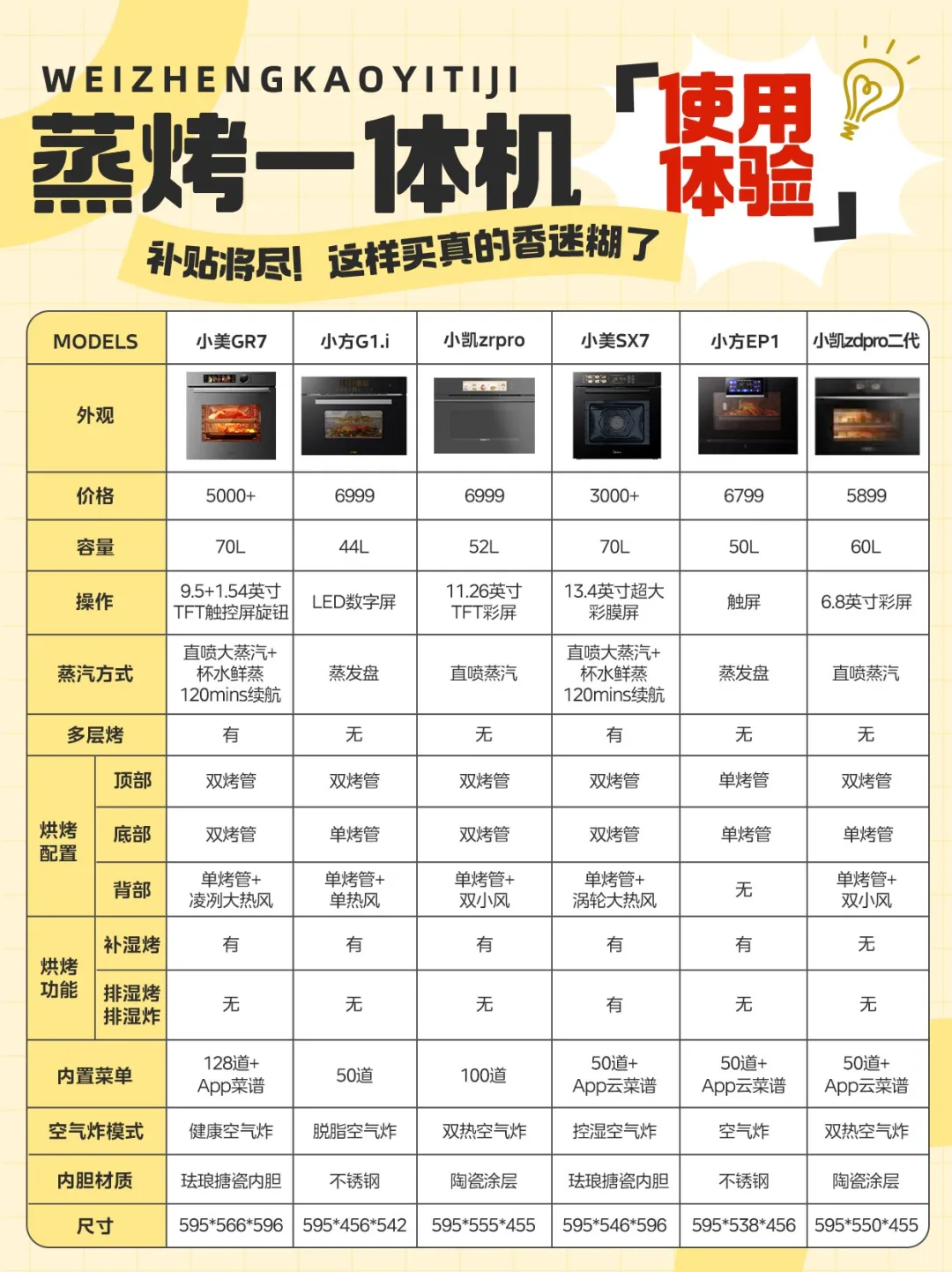 一台顶N台❗️❓微蒸烤一体机真实使用感受