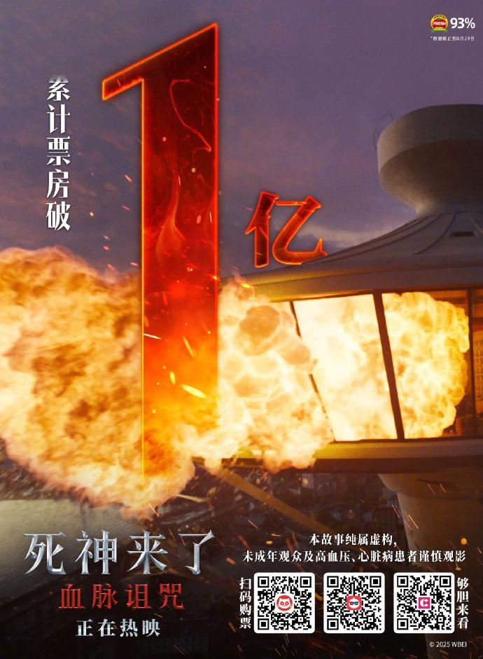死神来了：血脉诅咒 票房破亿，一部恐怖片的票房>漫威《神奇4侠》+DC《超人》[