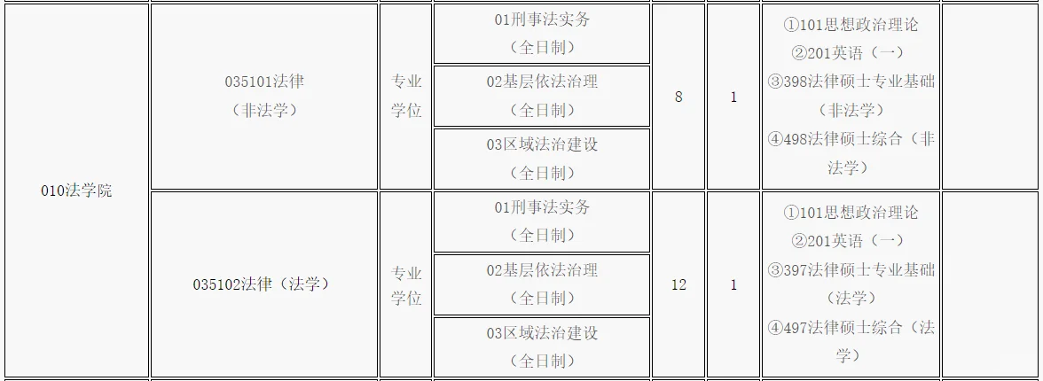 成都大学2025年法律硕士招生人数