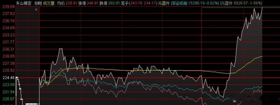 午后的市场环境是非常恶劣的，韩国股市再度向下熔断，纳斯达克股指期货向下跳水，叠加