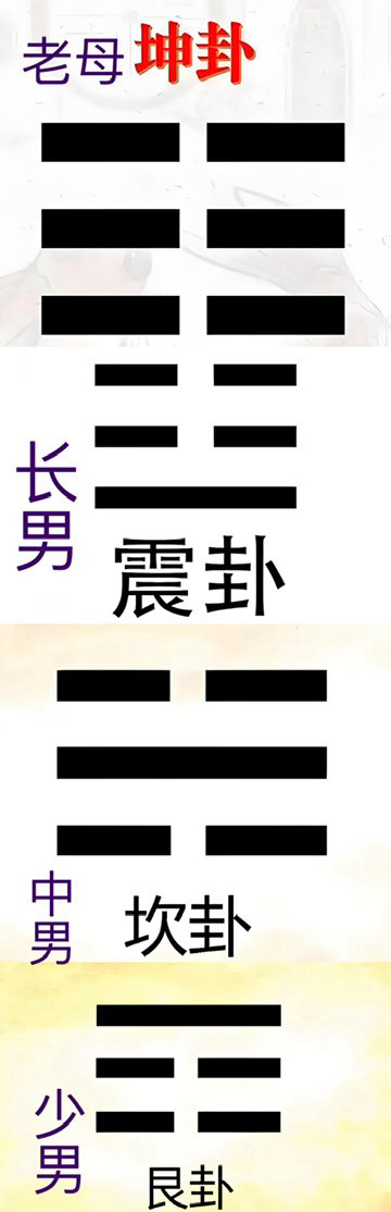 八卦的变动方式：震卦（长男）所使用的基础爻是坤卦（老母），坤卦全是阴爻。坤卦变为