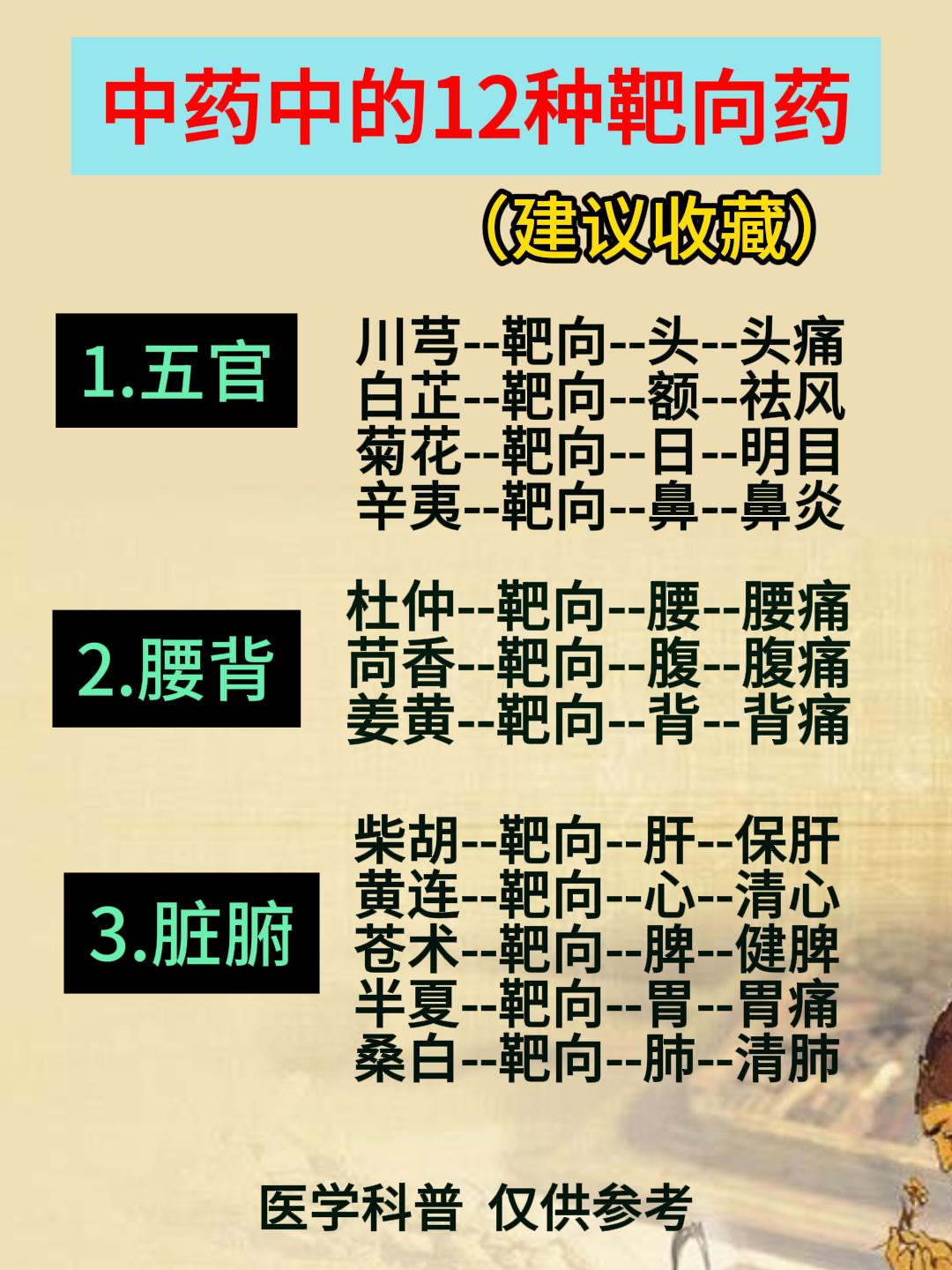 中药也有靶向药，建议收藏！[给力][给力][给力]