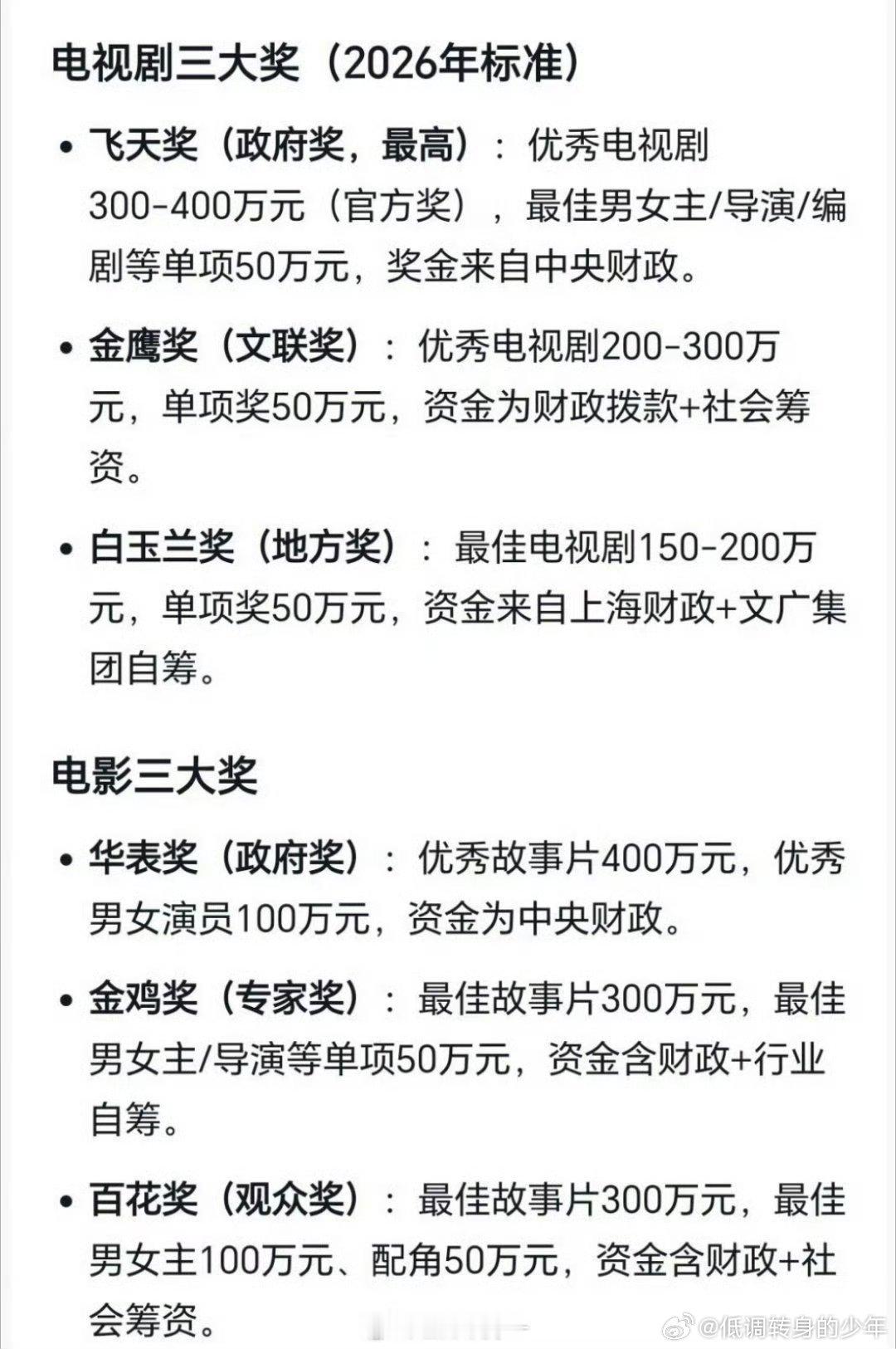 百花奖奖金原来还有奖金呢！还不少呢挺好挺好加油 