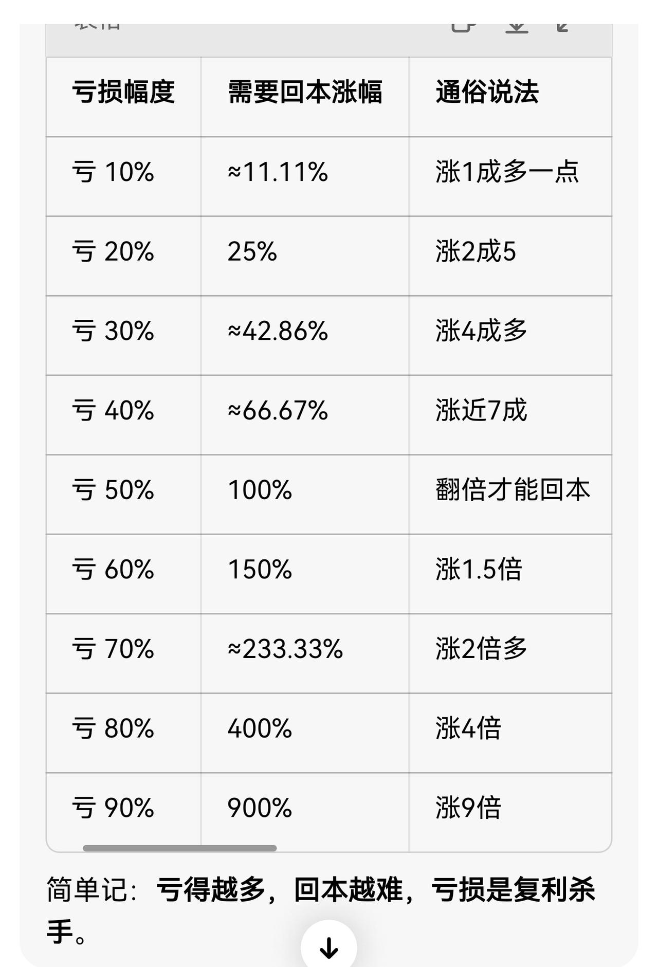 老手说股：（1）
家人们，今天我写一篇当下，以及今后2至3年的交易策略，每个人可