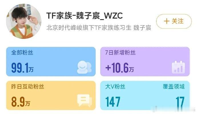 魏子宸7天涨粉10万魏子宸7天涨粉10w 哇塞 