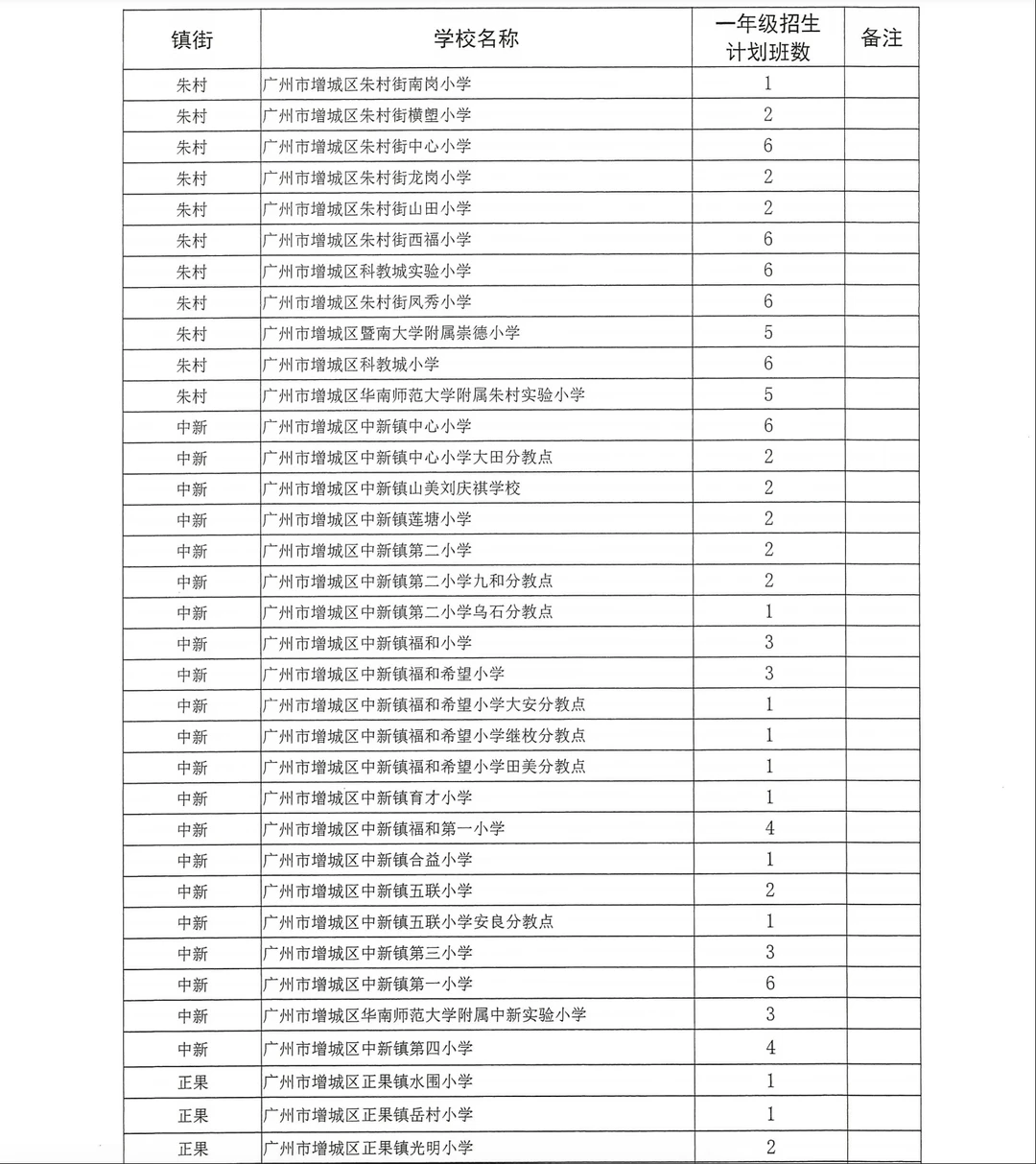 最新！中新+知识城小学对口入学地段表配图