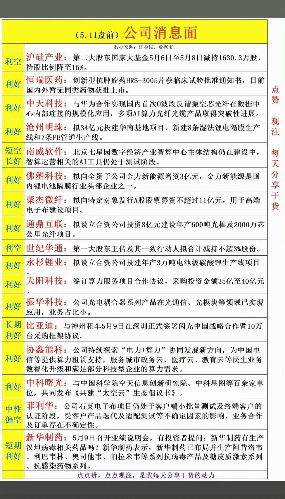5.11周一  上市公司利好+利空公告！17家公司发布公告：4家公告利空，13家