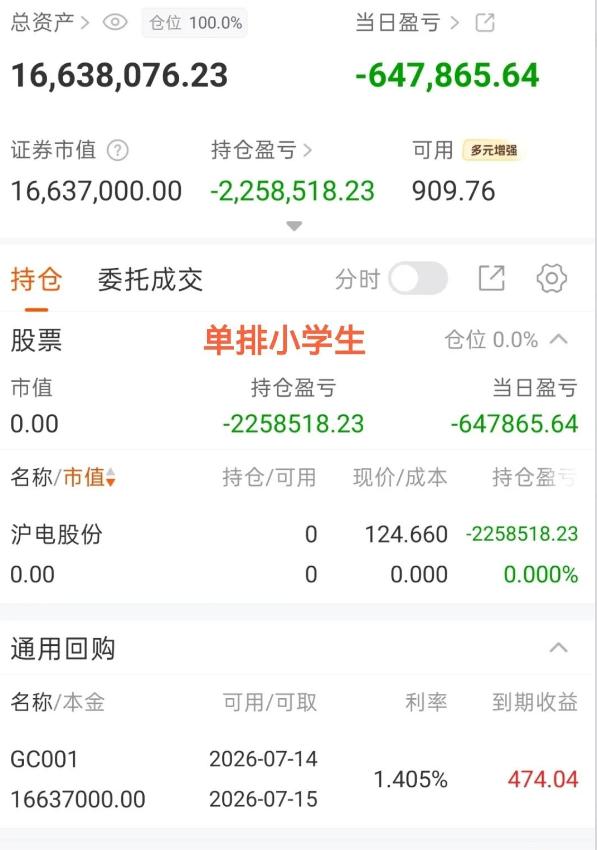 小学生空仓了，小古茗继续追涨杀跌，狂人去航天吃面

这行情杀的大家都已经失去信心