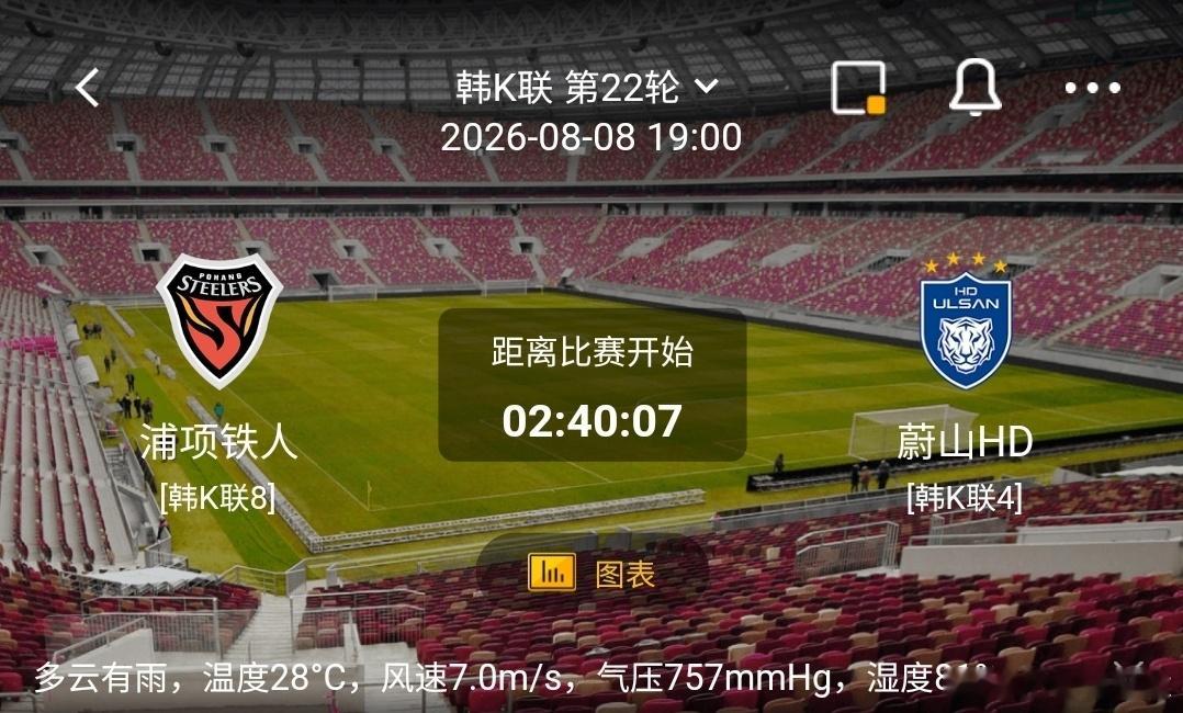浦项铁人 vs 蔚山HD1️⃣浦项铁人（韩K联8）利好：坐拥主场优势，主场球迷加