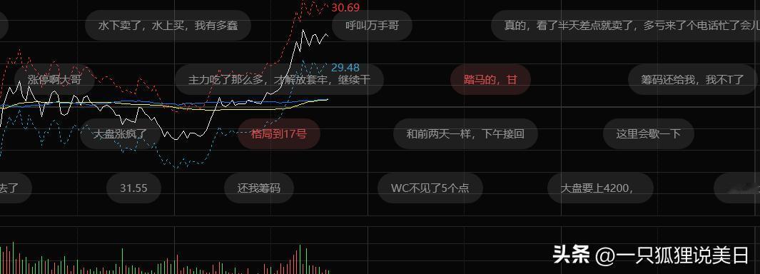 合锻智能，今天有点意思，看着大家发言，有点憋不住笑。从大家的发言里能感觉到各种情