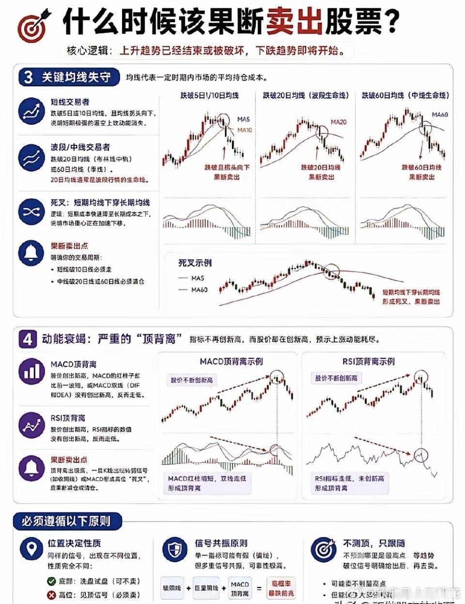 炒股最难的不是抓涨停，而是懂得何时果断离场很多股民整日钻研选股逻辑、挖掘热门赛道
