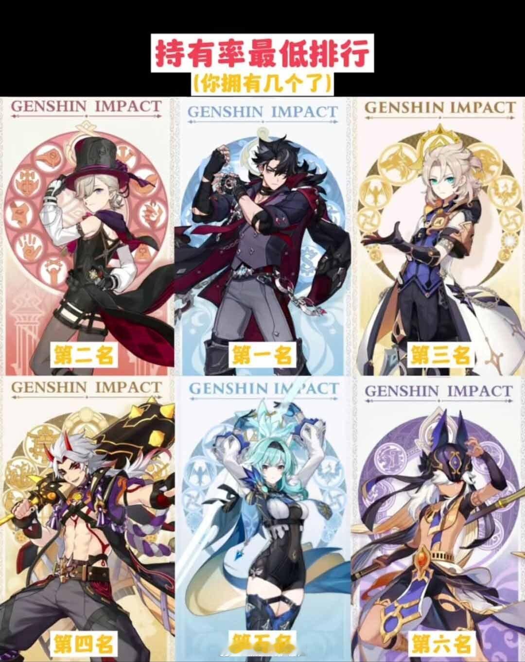 原神持有率最低的几个角色，你有几个？#原神# ​​​