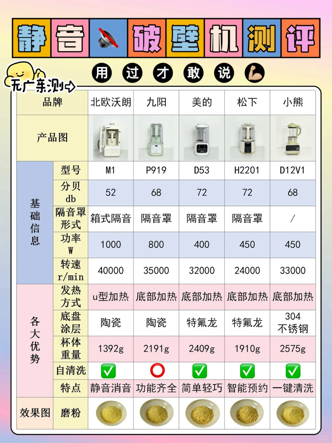 看准再入✅破壁机养生这样选不出错！