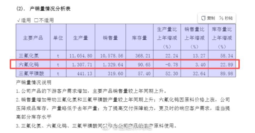 【“钨所谓”！六氟化钨密集澄清难降温，中船特气股价创新高后停牌核查】 中船特气6