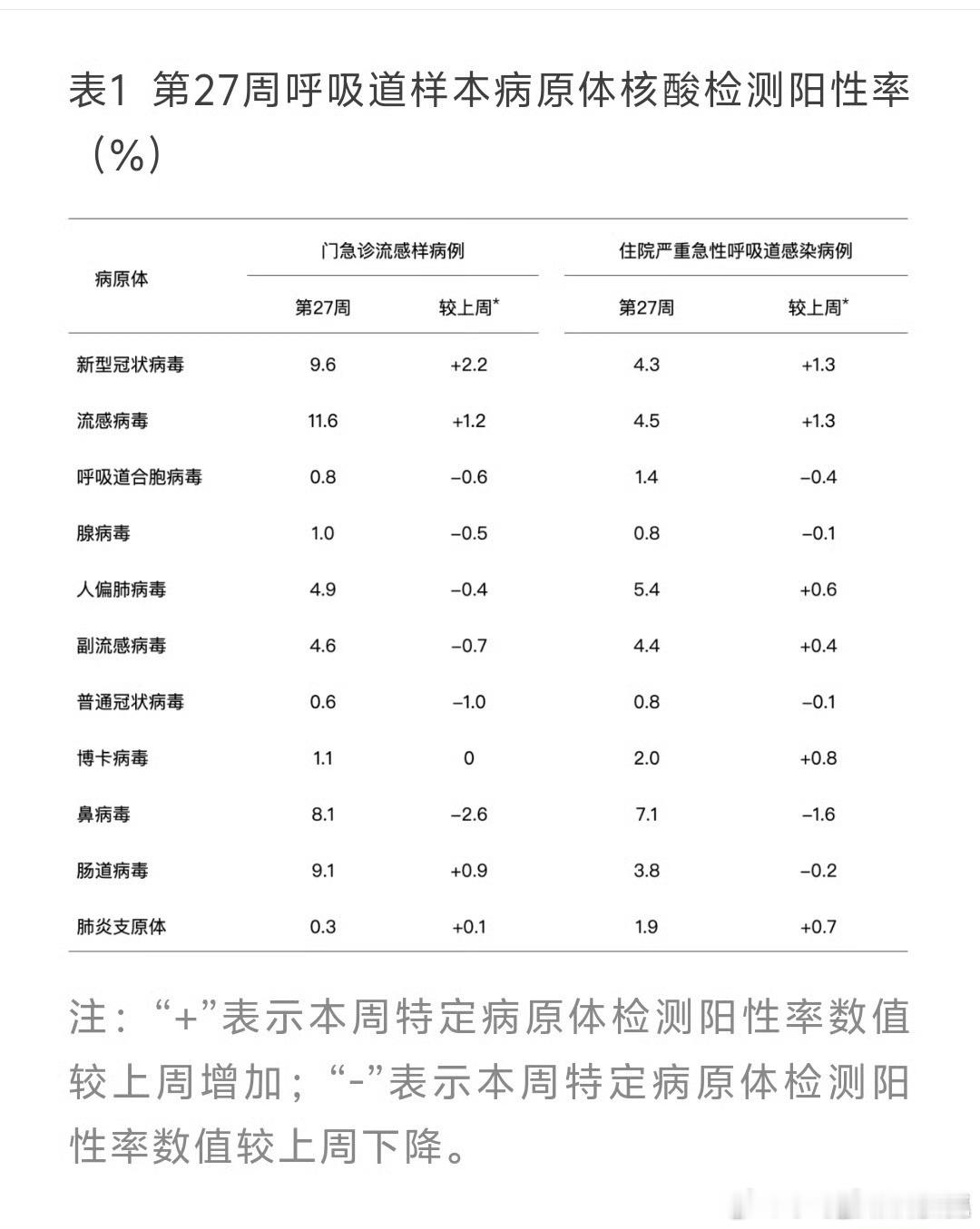 这周冠爷又加了2.2即将破10，，下周应该破十是一定的了，各位，有症状先测是不是