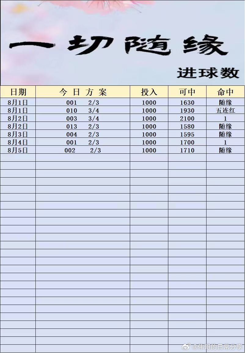 又是开心的一天，对比一下，伟哥还是相当不错的！关注伟哥不迷路联赛一定争取交出更满