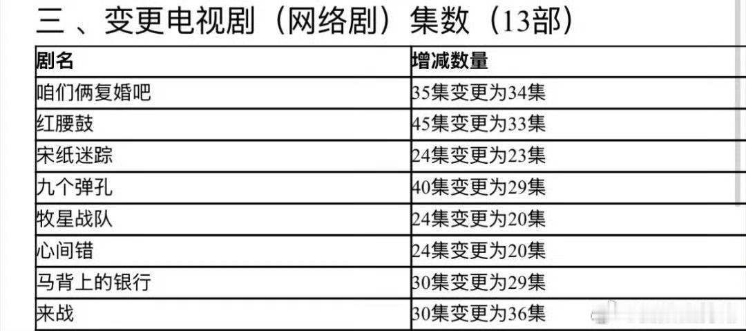 我靠《来战》30集还多加了6集，真的很期待阿黛快来😆 
