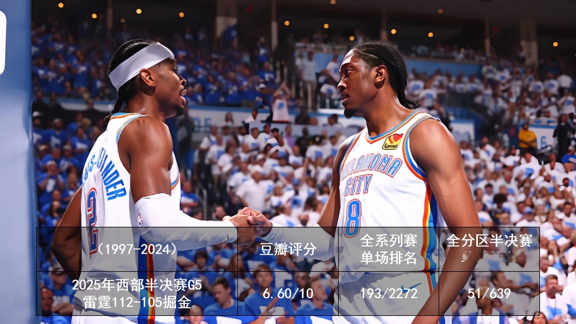 2025.5.13-5.15 季后赛豆瓣评分2025季后赛 ​​​