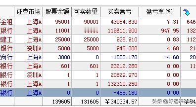 又是缩量行情，每天都要拉好几个板块，还不敢追，不知道怎么搞，科技股多次高开低走，