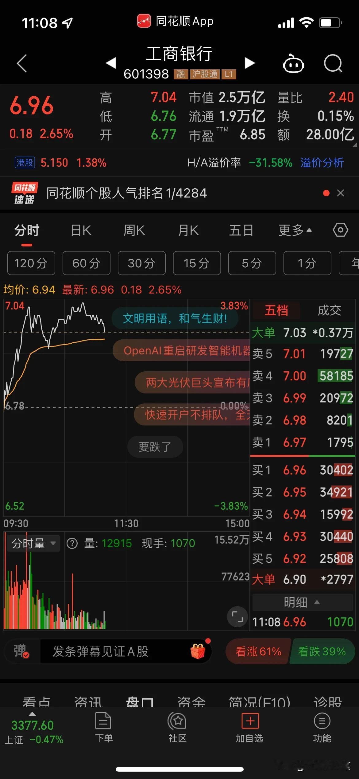 大盘拖住指数，题材股和小盘股疯狂杀跌，这个玩法也是让人无语了，看指数没跌多少，甚