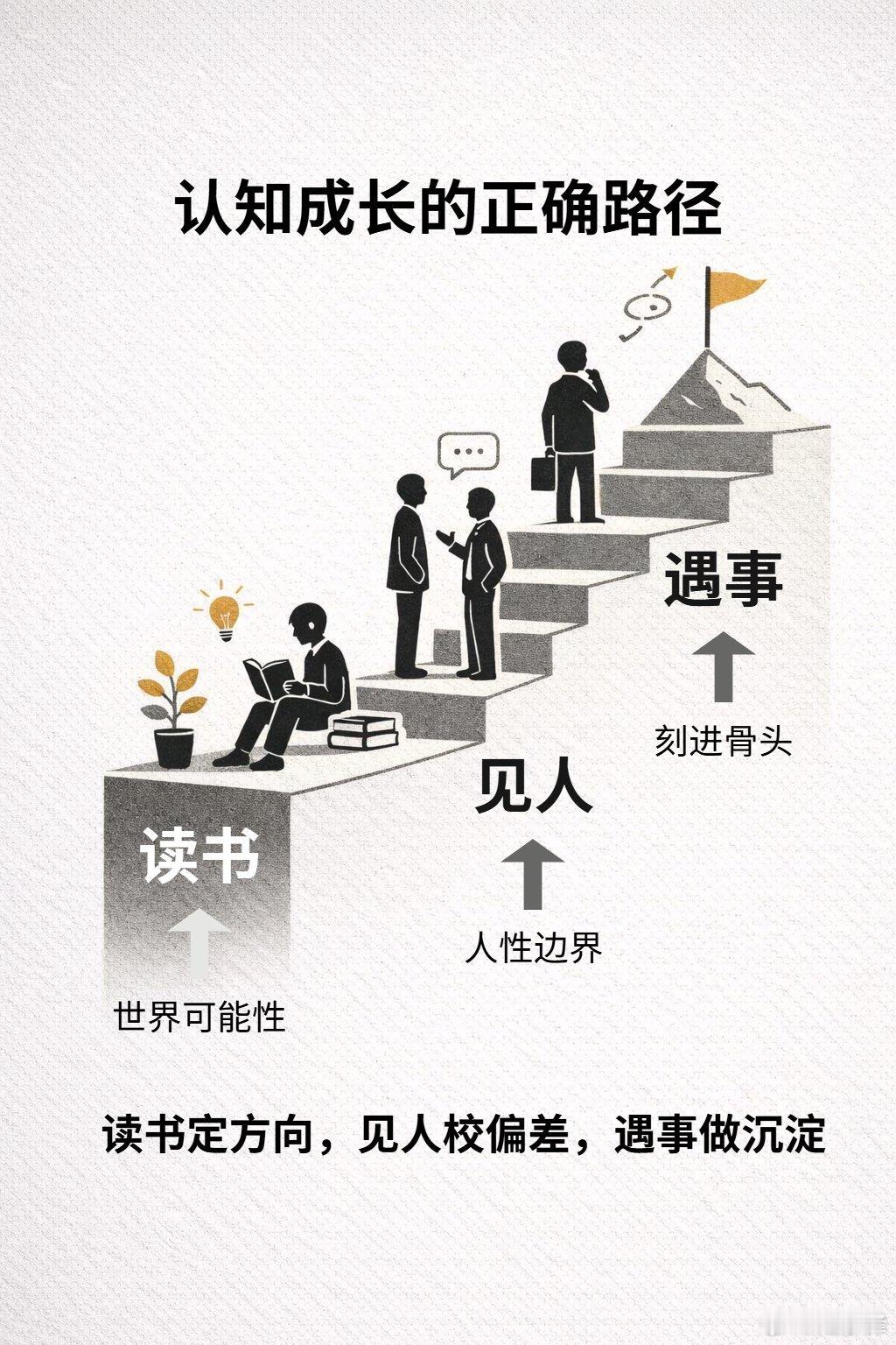 认知的提高需要多读书、还是多见人、还是多遇事？  认知的提高，不是三选一，而是有