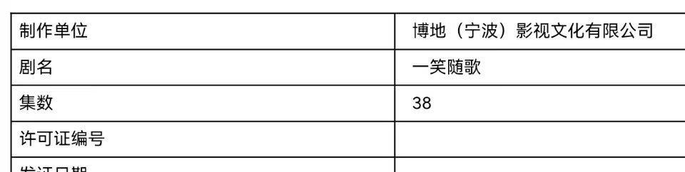 李沁陈哲远新剧集数变更为38集李沁陈哲远新剧已过审 李沁陈哲远主演的电视剧《一笑